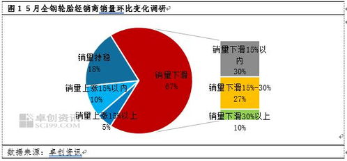 輪胎市場競爭加劇，代理商加大促銷應(yīng)對“賣不動”困局